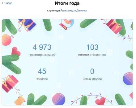 Итоги года со Вконтакте